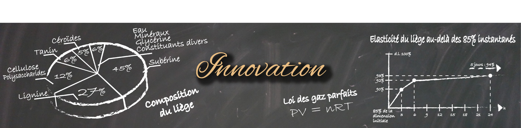 L’innovation en héritage